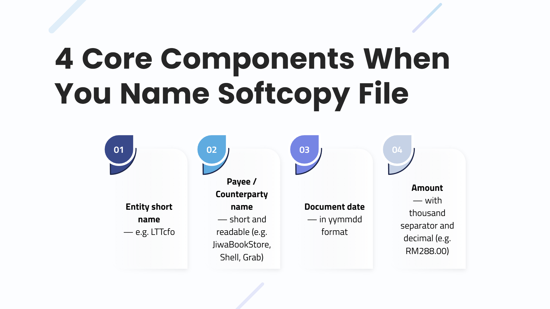 Name softcopy file in 4 core components for effortless retrieval