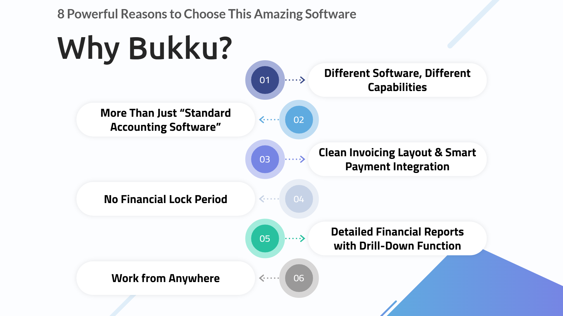Why Bukku?