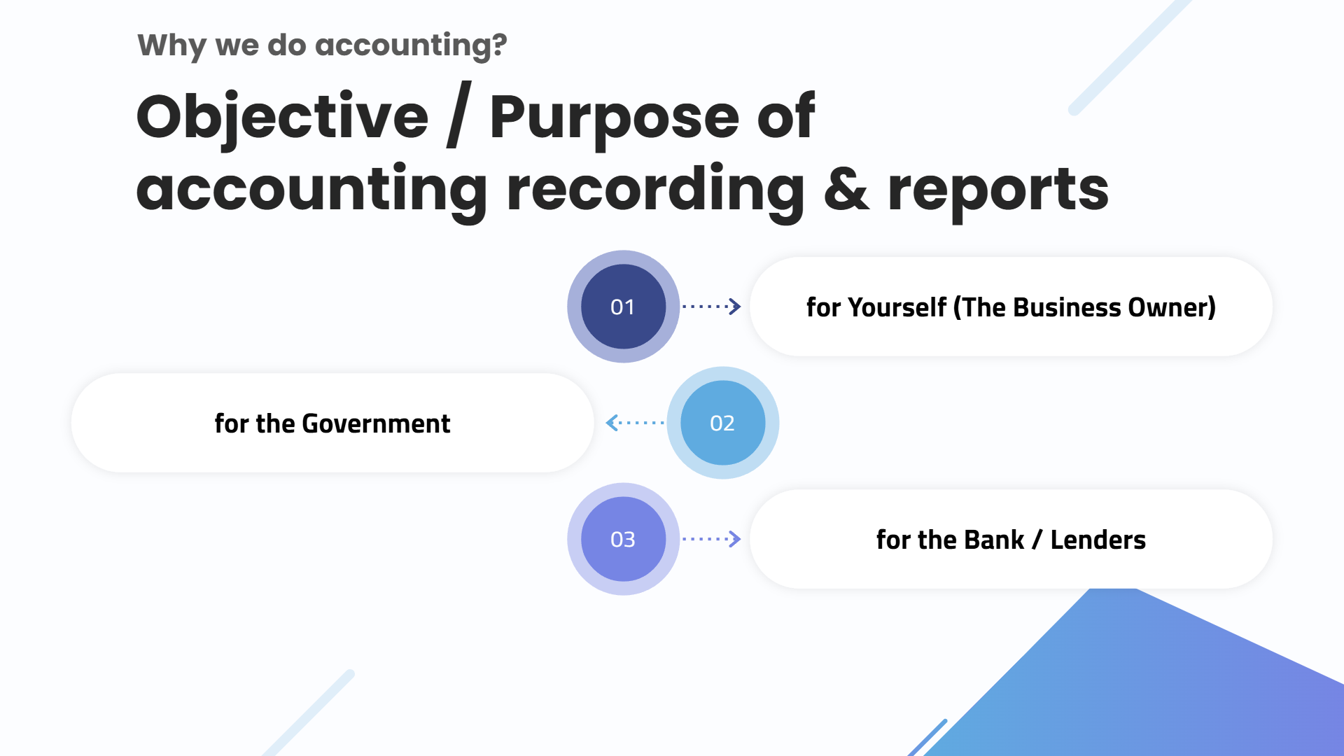 Objective of Accounting:  Unlock the 3 purpose why you prepare accounts
